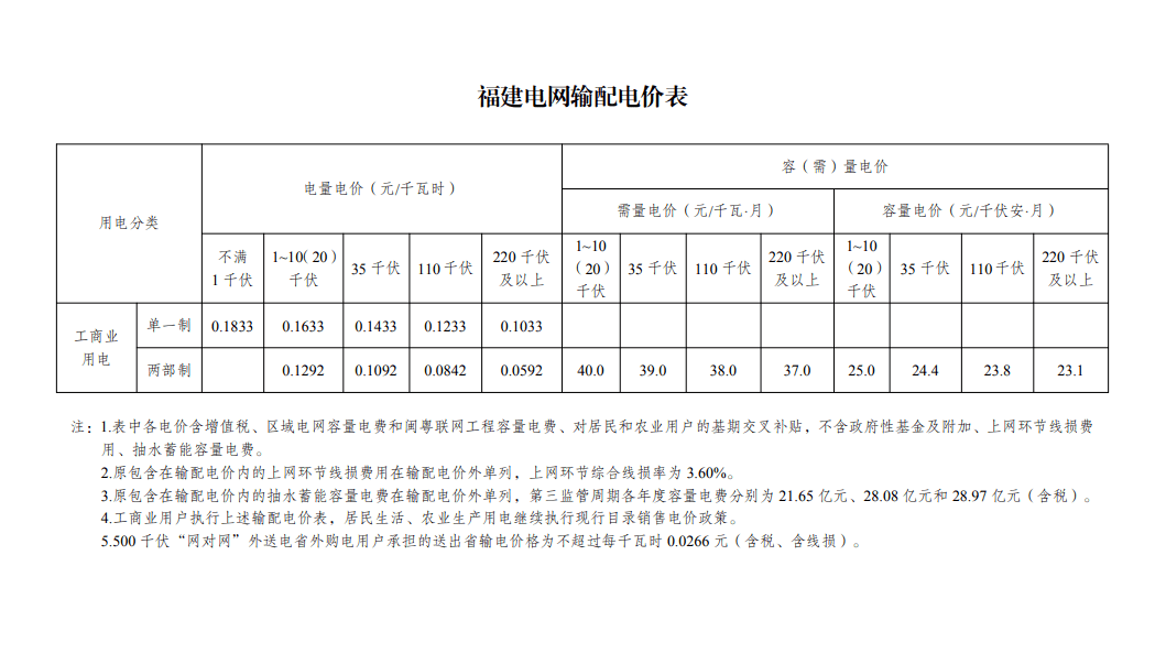 价格_输配电_用电