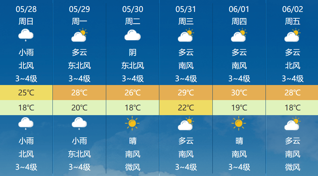 天气济南天气今日情况