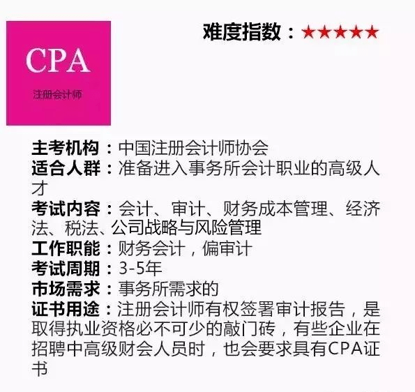 國際注冊會計師考試科目_國際注冊會計師考試資格_國際注冊會計師考試