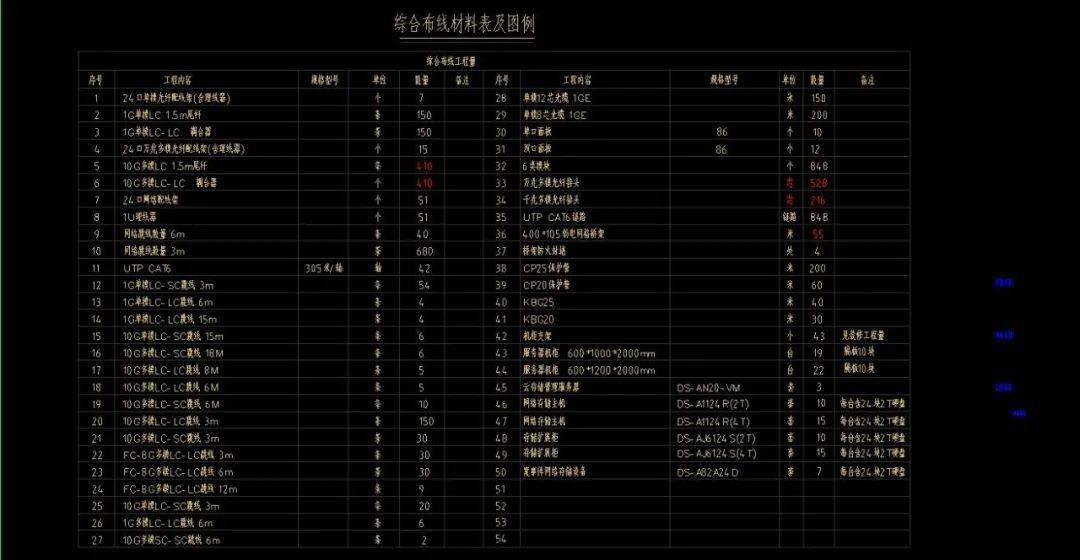一套完整的弱电机柜cad布置图,设备接线及开放式桥架安装大样图_资料
