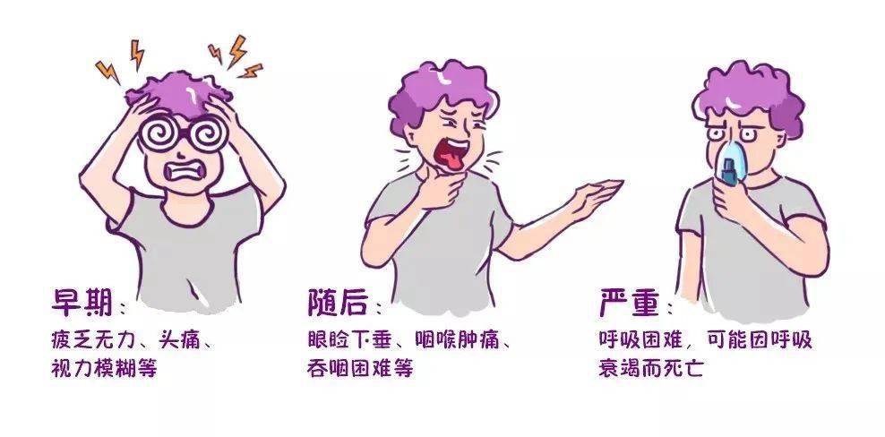 连续多起肉毒杆菌食物中毒!请谨慎食用……_食品_症状_肉毒毒素