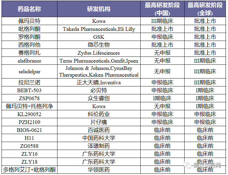 包含20年来首款阿尔茨海默病新药获FDA完全批准，这意味着什么？阿尔茨海默病有救了吗？的词条-第1张图片-鲸幼网