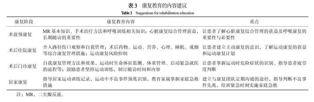 專家共識丨經導管二尖瓣緣對緣修復術患者腦囁蹈粗洩ḿ夜彩禵評估