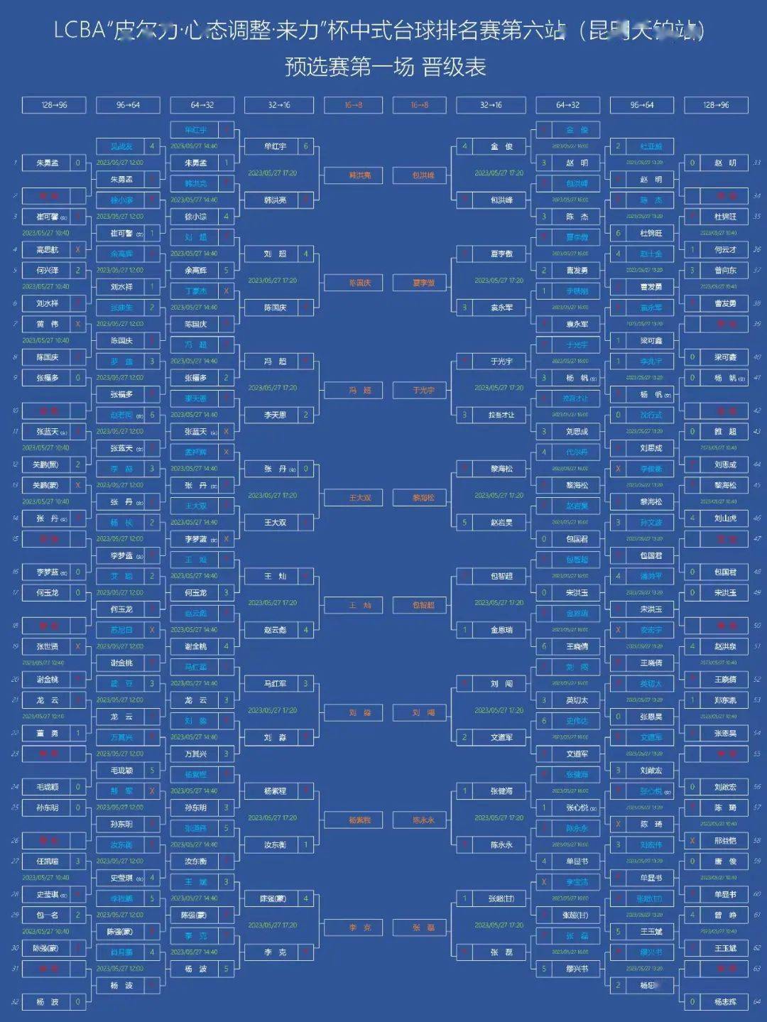 【晋级表】lcba"皮尔力·心态调整·来力"杯中式台球排名赛第六站