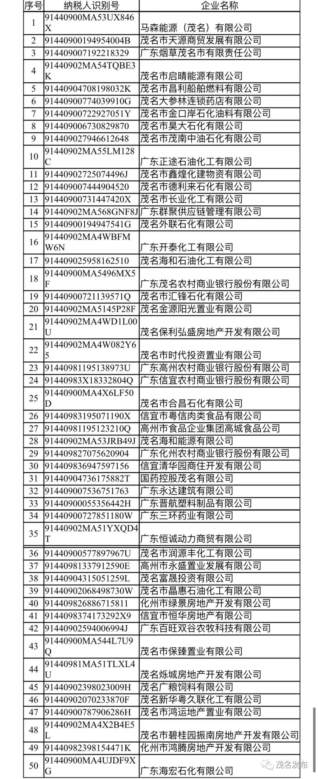 茂名银行流水单 来自搜狐网