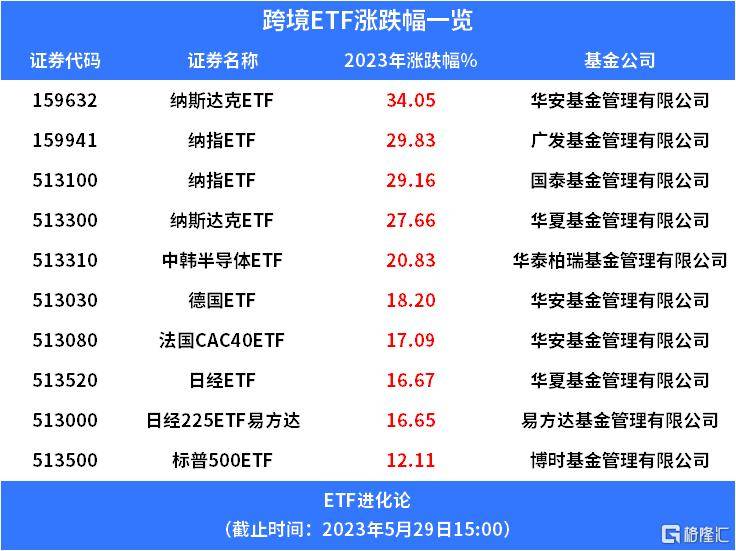 突发！千亿巨头闪崩 市场 基金经理 涨幅