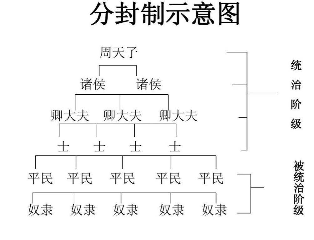 天子诸侯卿大夫士图片