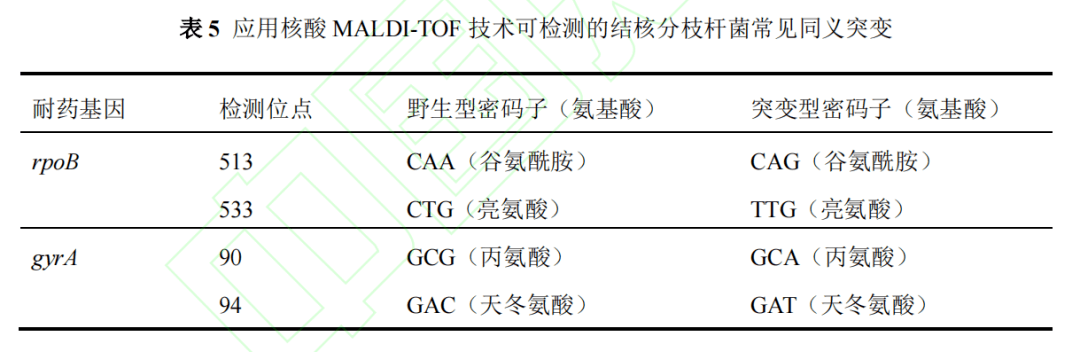 基因突變一般包括錯義突變,同義突變和無義突變 3 種類型,核酸maldi