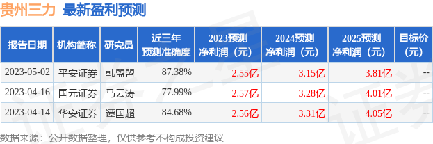 贵州三力:5月26日组织现场参观活动,天风证券,鼎锋