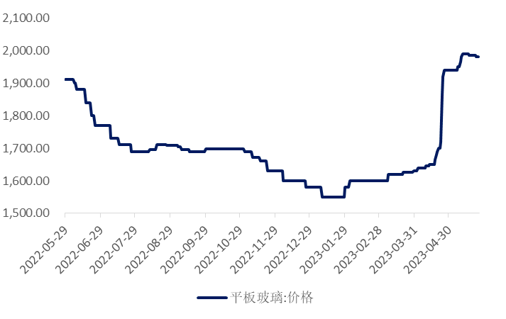 周玻璃价格有所调整，浮法玻璃价格也在下跌。图7：平板玻璃价格小幅下跌