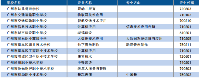 广州市职业技术学校招生网_广州市职业技术学校_广州市职业技工学校官网