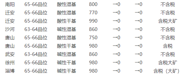 山东黄金9亿拍得甘肃金矿采矿权!