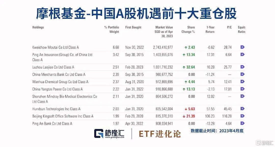 海外巨头出手！公募基金惨遭围猎？_中国_行业_消费