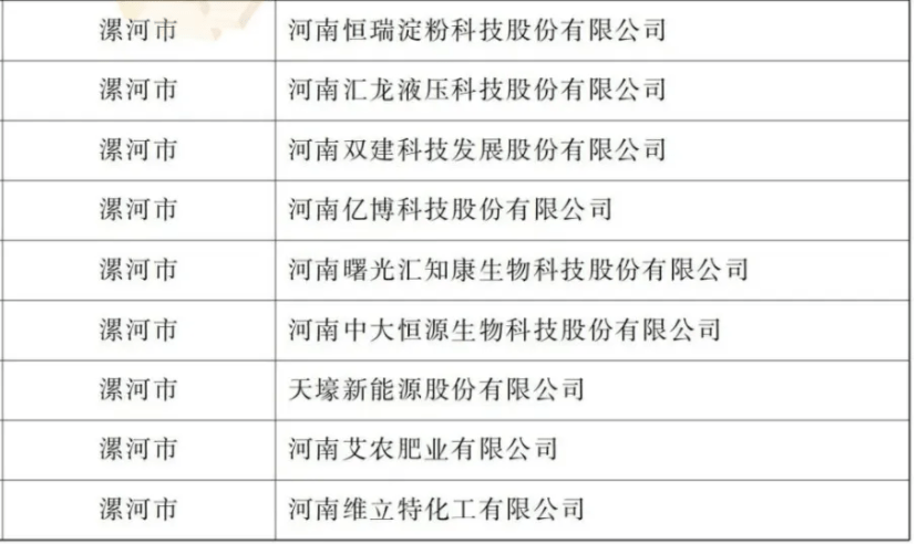 漯河:12家企业上榜