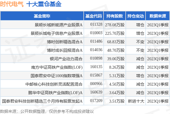 股市基金何时上涨最多（股票基金哪天开始有收益） 股市基金何时上涨最多（股票基金哪天开始有收益）《股市基金时间》 股市行情
