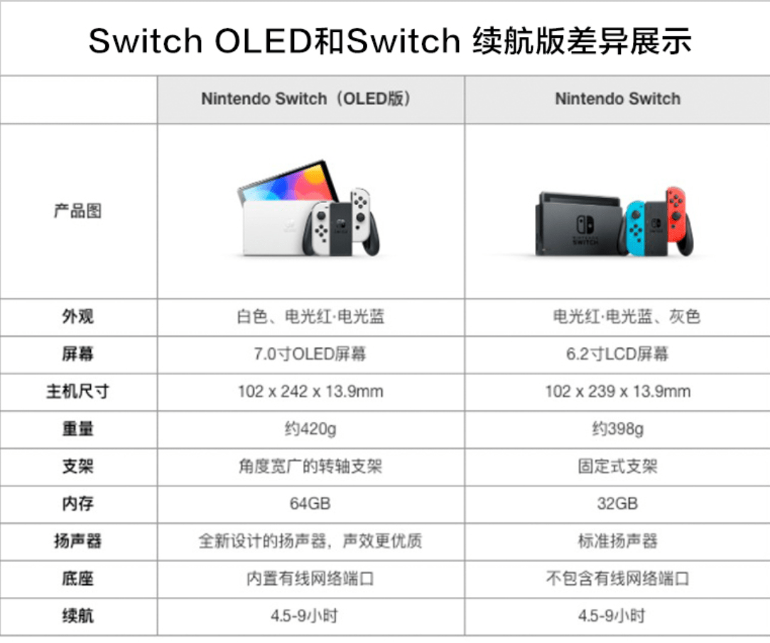 京东百亿补助国行任天堂 Switch OLED 游戏机，到手价 1799 元