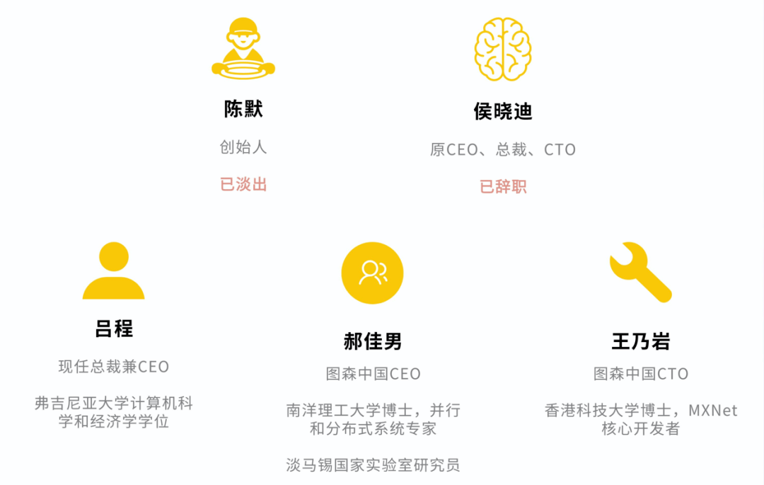 数读图森未来:自动驾驶第一股的"月亮与六便士"_美国_公司_卡车