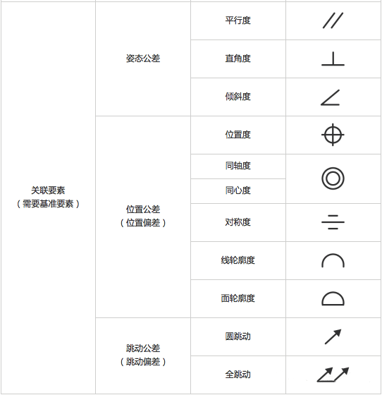 数控图纸符号图片