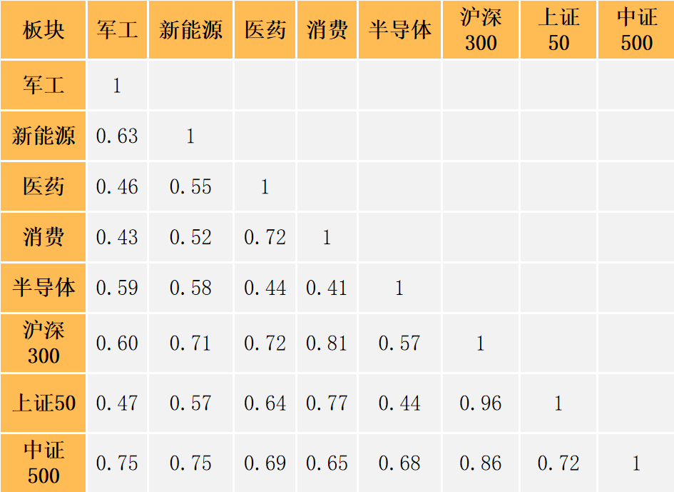 谈球吧体育买基金要不要分散投资？持有几只基金最好？(图1)