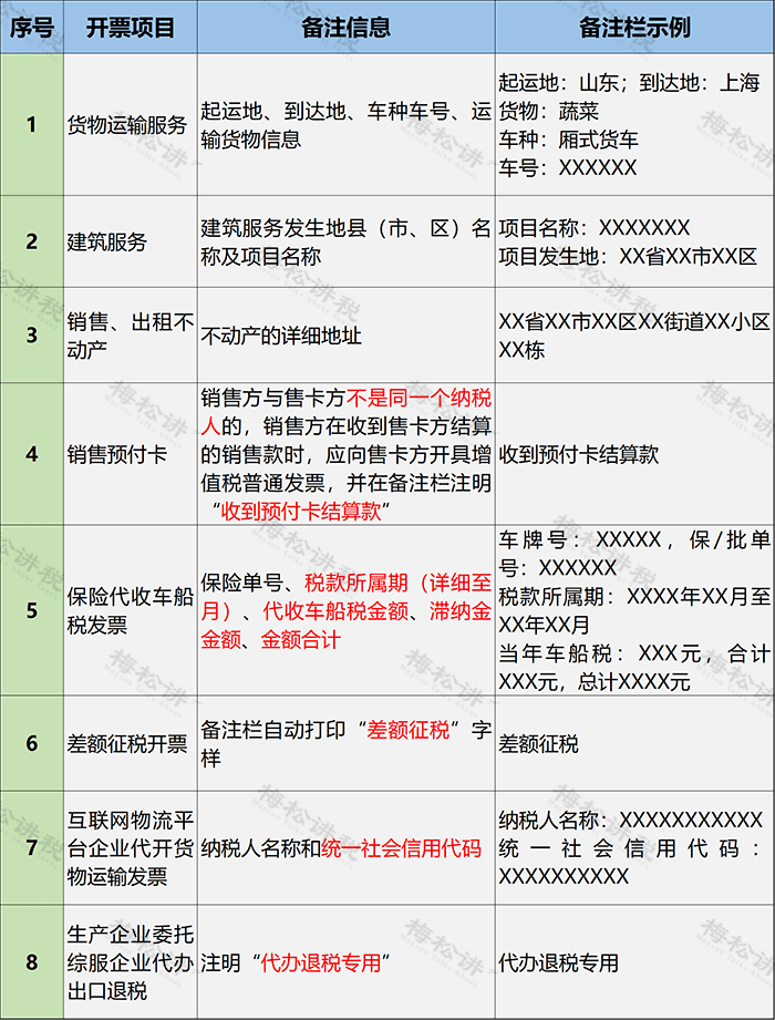 一,納稅人自行開具發票備註欄填寫規範