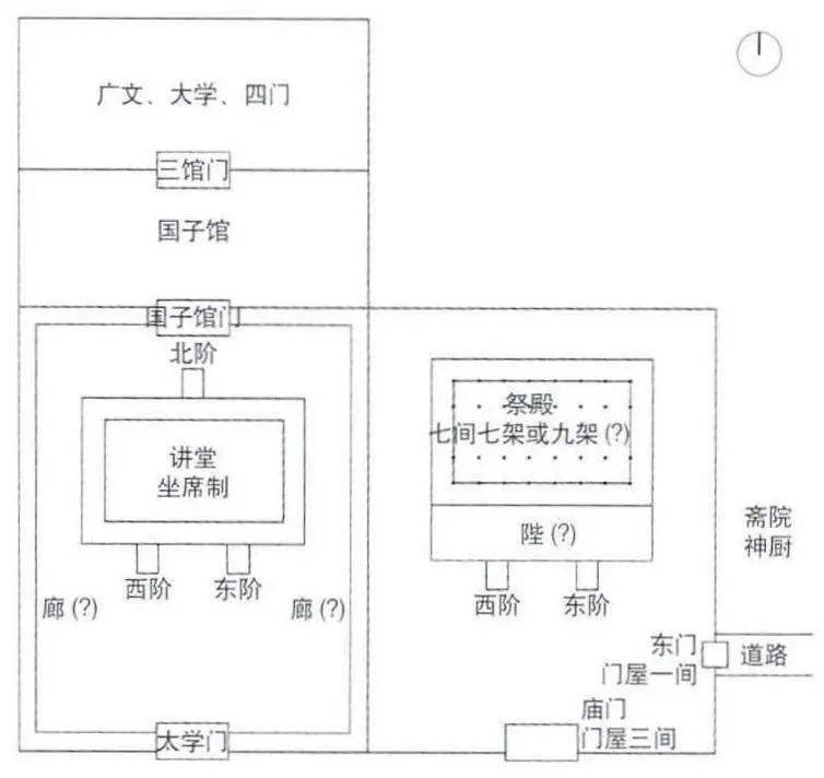 历代都城孔庙之演变_太学_孔子_中央