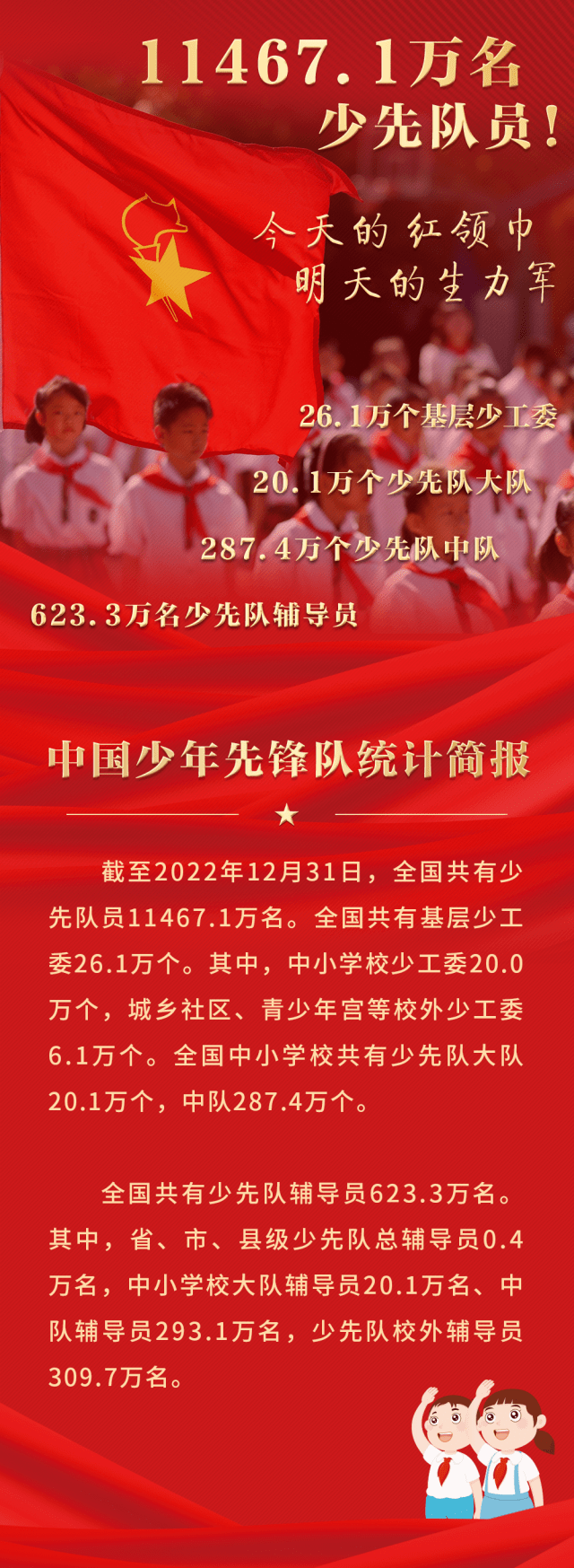 11467.1万名_全国少工委_中小学校_来源