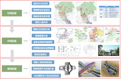 城市地下综合管廊建设指导手册【内附多地案例】KK体育(图1)