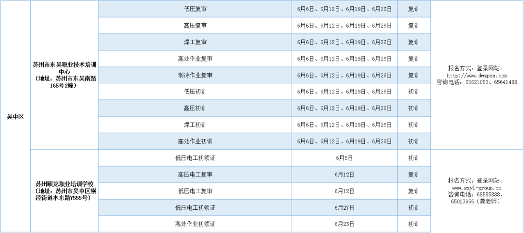 2023年6月全市安全生产“三项岗位人员”培训计划