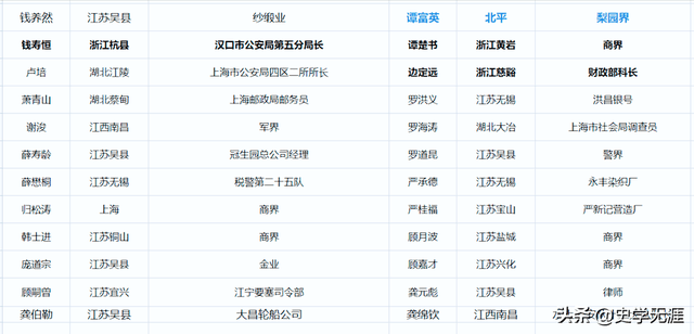 杜月笙为何被称为杜先生，他是怎样组成恒社，完成身份转换的？