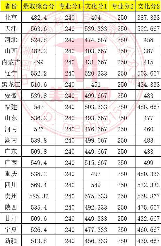 南京艺术学院2023年本科招生章程发布