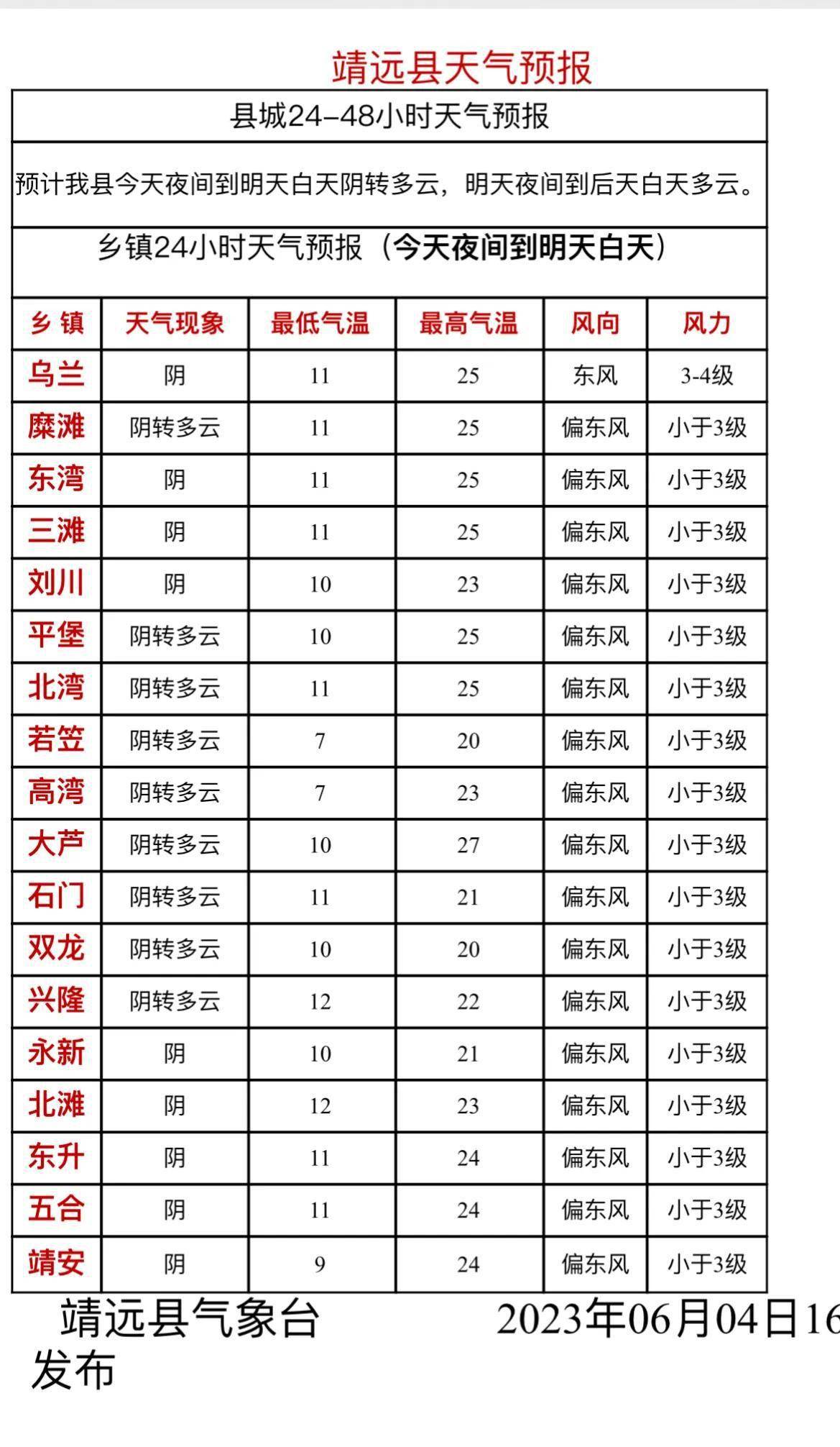 抚远天气预报图片