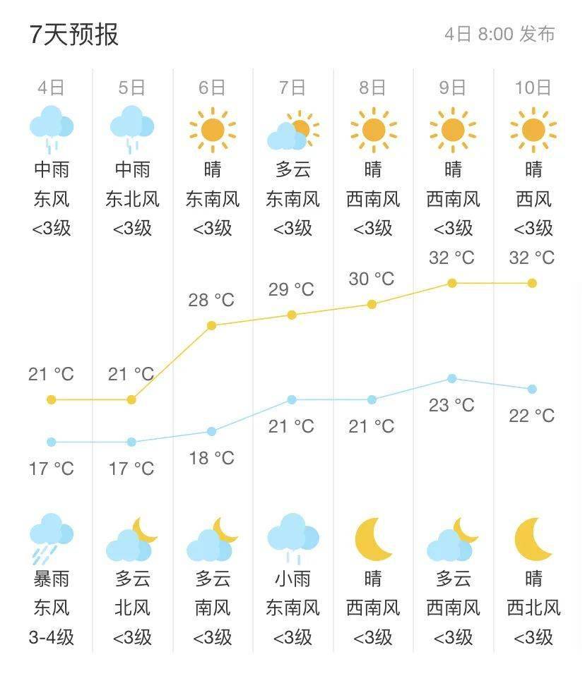 海安近期天气变化大!高考学生家长注意!_市气象台_气温_一定的