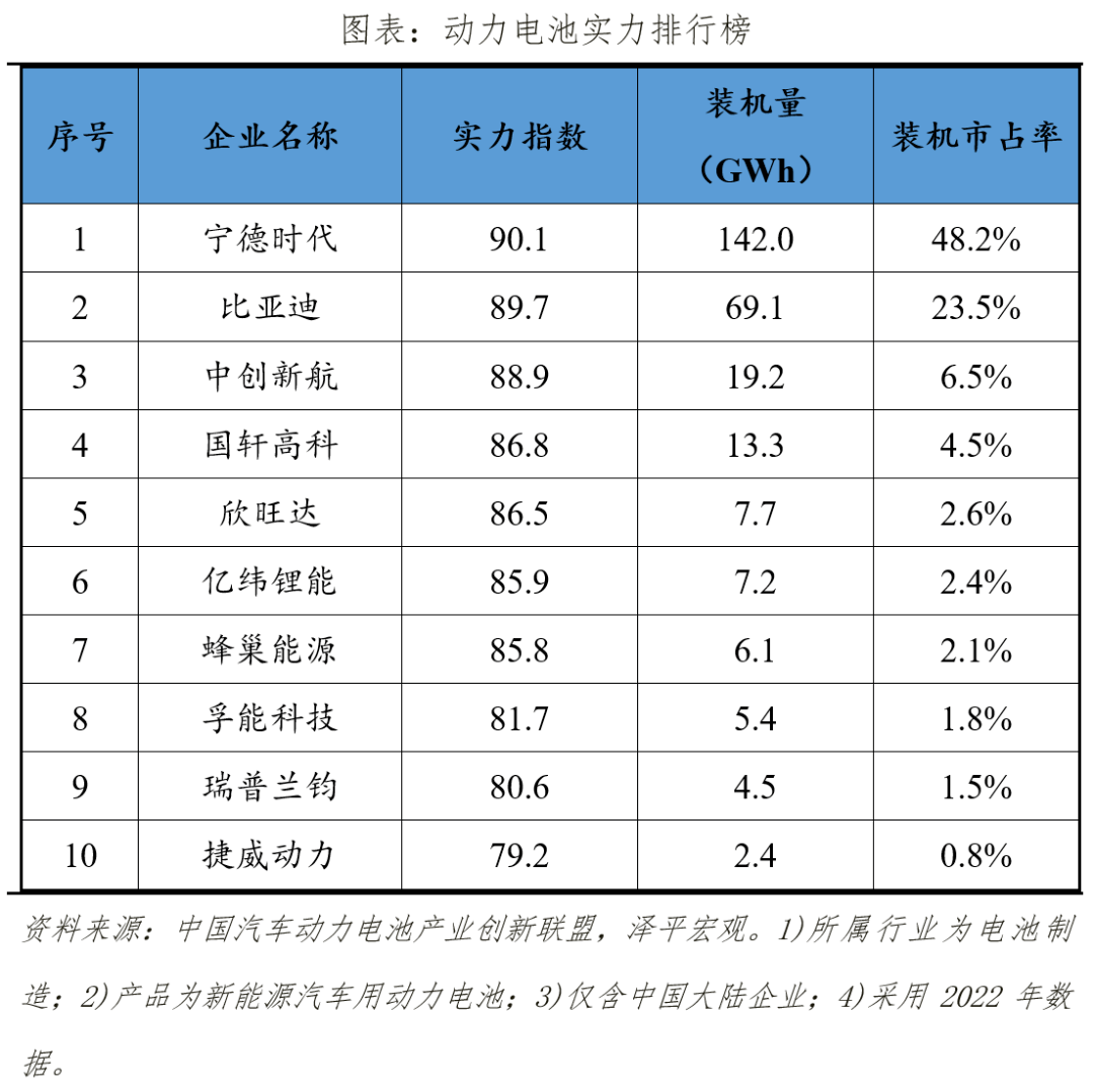 新能源排行榜_新能源汽车排名前十名