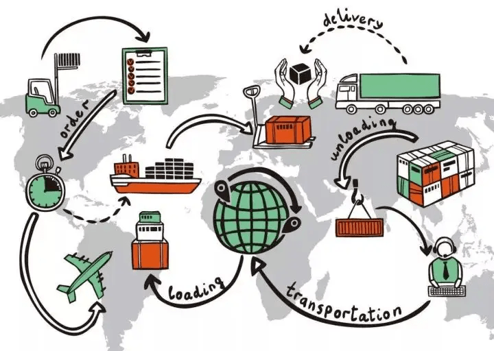 "供应链"与"产业链"是一回事吗?_中国_发展_市场