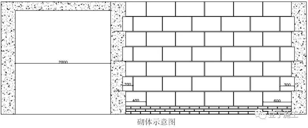 加气混凝土砌块施工标准做法,高清图文解读!
