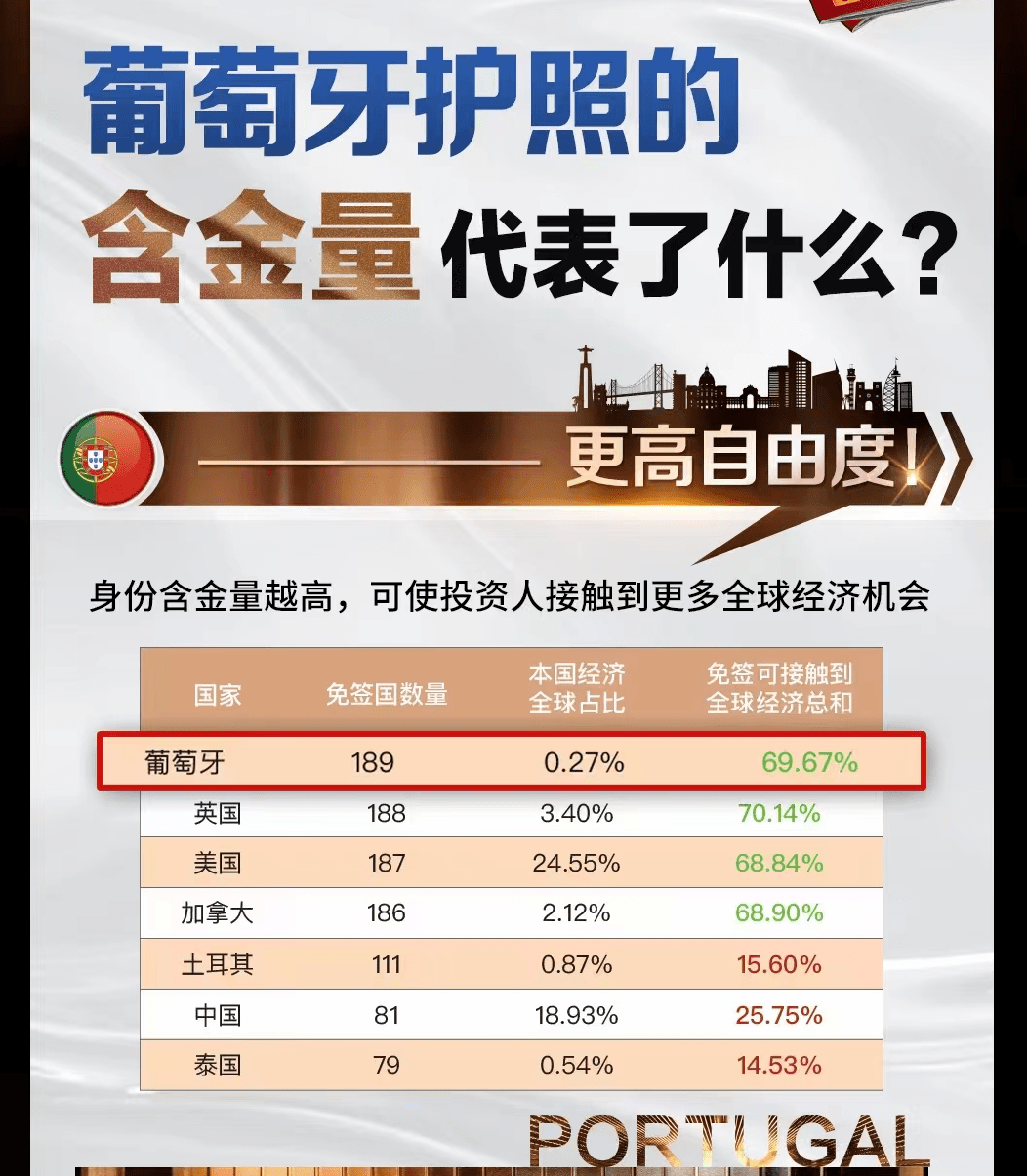 【算笔移民账】移民到底要花费多少钱？哪个签证项目更适合你谈球吧体育(图1)