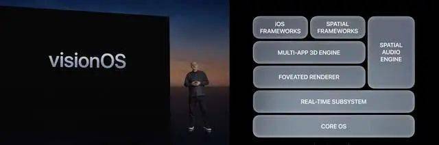 蘋果vision pro:不負one more thing,庫克時代最為濃墨重彩的標記