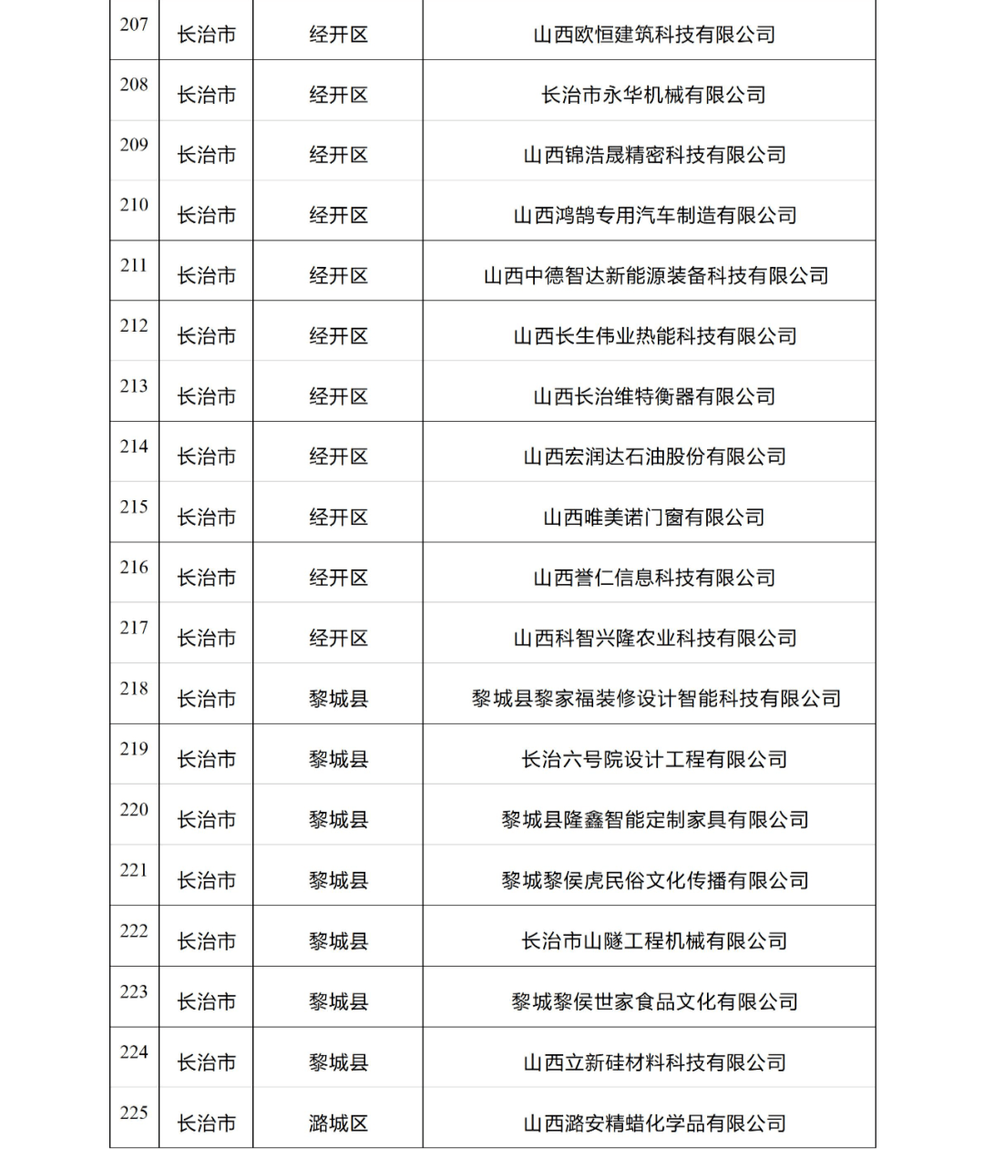 山西创新型中小企业榜单 忻州7家上榜！