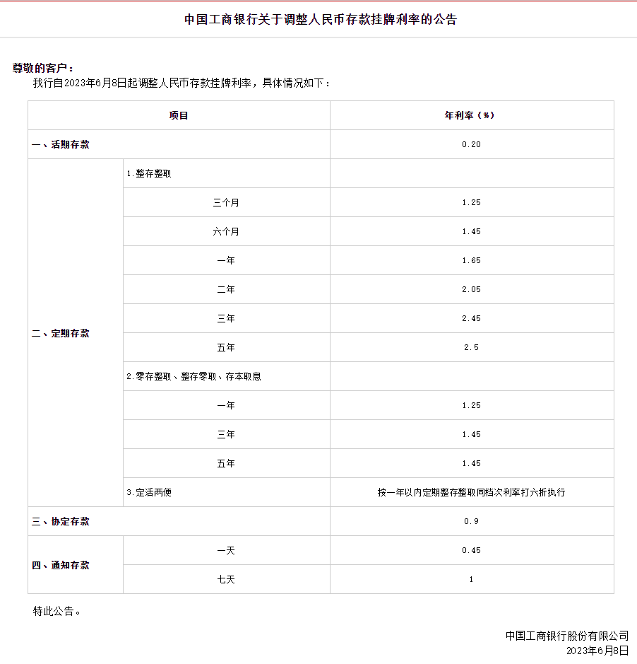 六大国有银行集体官宣：下调部分存款利率_搜狐网