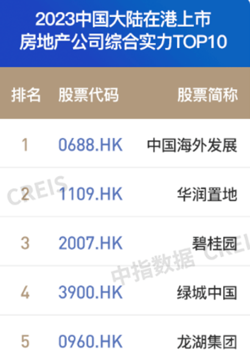 顺势而为、厚积薄发 绿城中国前5月销售额破千亿_行业_项目_产品