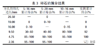 预制梁混凝土表面气泡成因及改善措施