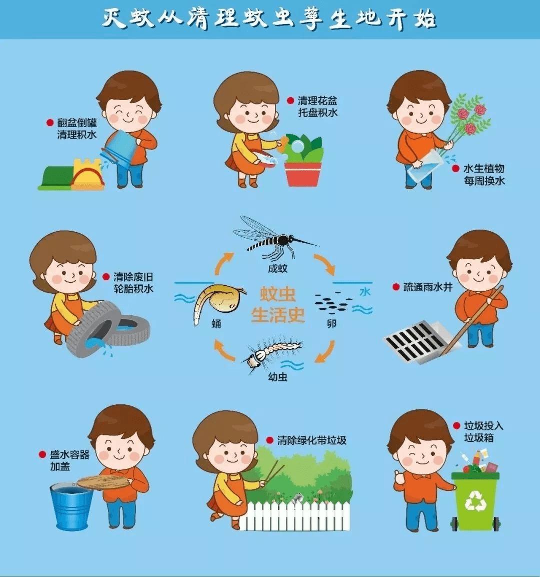 你要的灭蚊绝招都在这了_蚊虫_水体_睡觉时