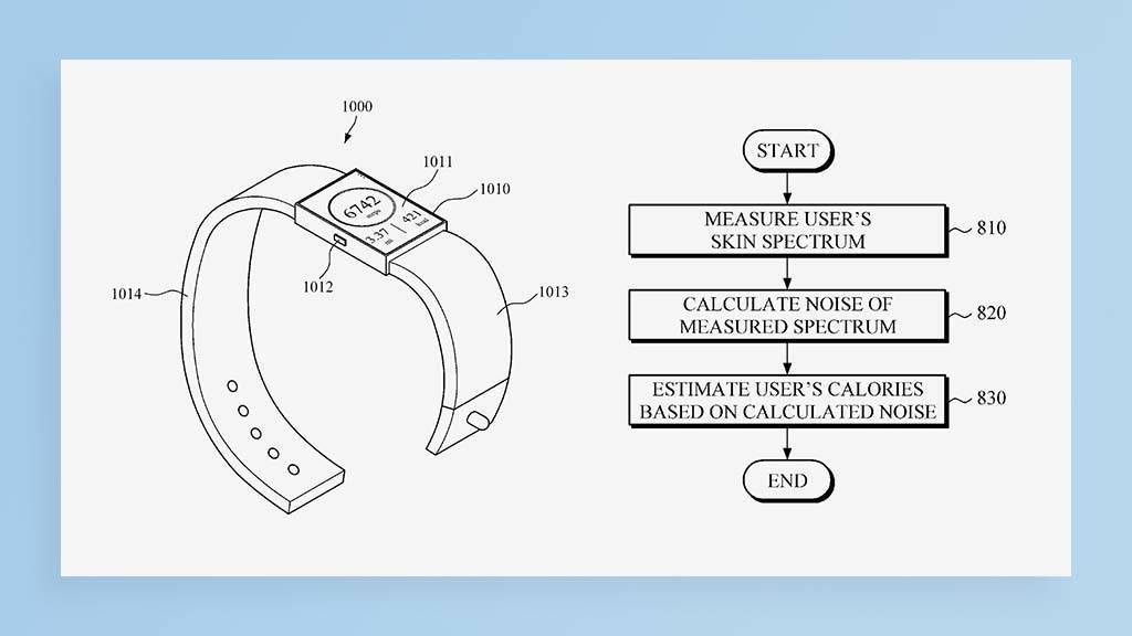三星Galaxy Watch手表新专利 可评估佩戴者卡路里摄入量 