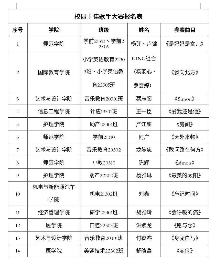 "音"你而来|"歌唱青春·声耀未来"校园十佳歌手大赛嗨翻全场!