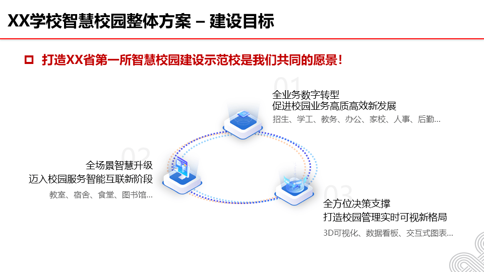 智慧校园（中职院校）整体信息化建设方案