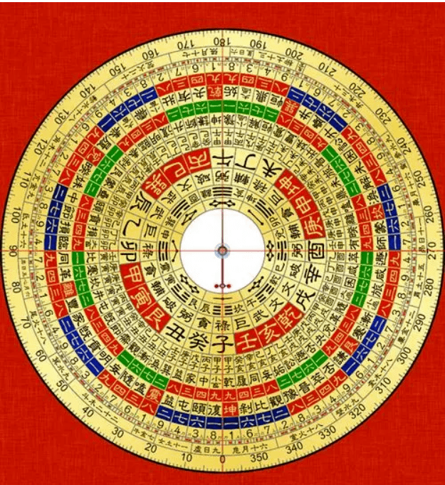 罗盘上64卦的用法图片