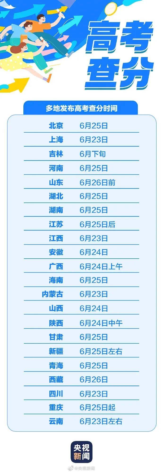 【今日杭州】浙江高考顺利结束，考试成绩查询时间定了