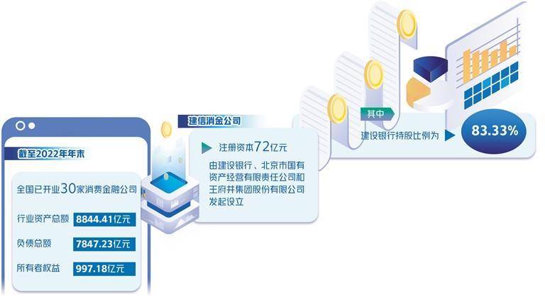 消费金融加速寻求突破