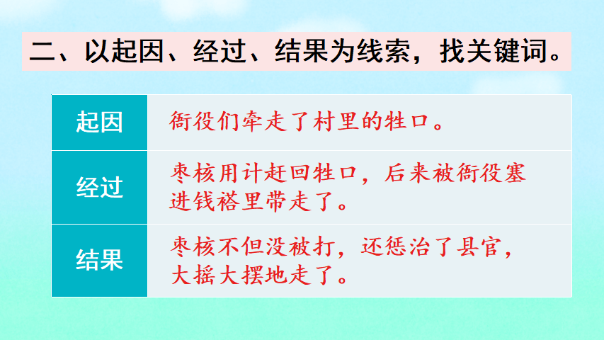 三年级语文下册 课文28《枣核》