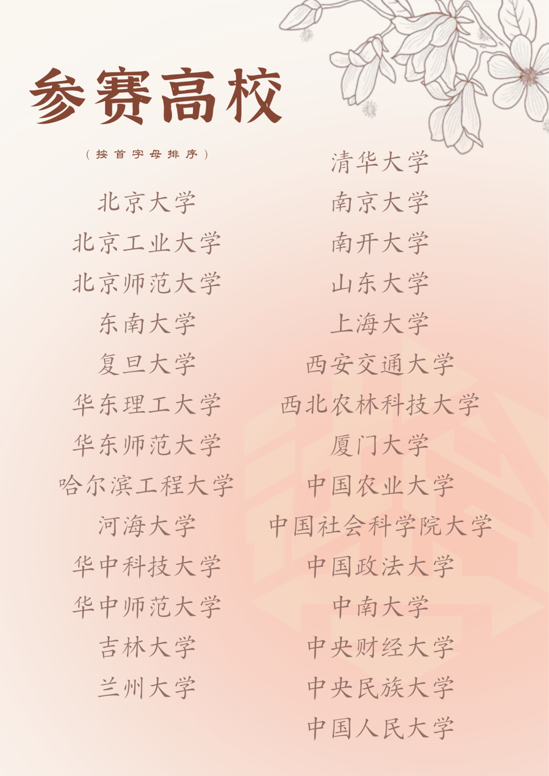 喜报丨我院学子在“强东杯”第十三届高校社会学知识竞赛全国邀请赛中取得佳绩_参赛